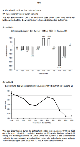 Bericht RH Bawü 2006, S.100 Grafik Ertragsentwicklung