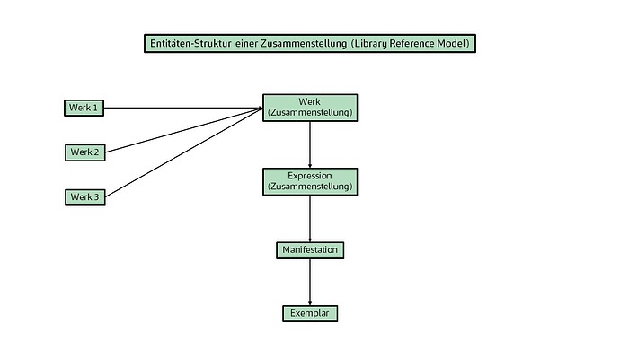 Zusammenstellung WEMI-Struktur Version 2